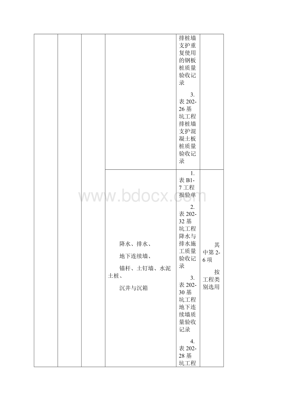 河北工程资料表格检验批附件好资料1Word文档格式.docx_第3页