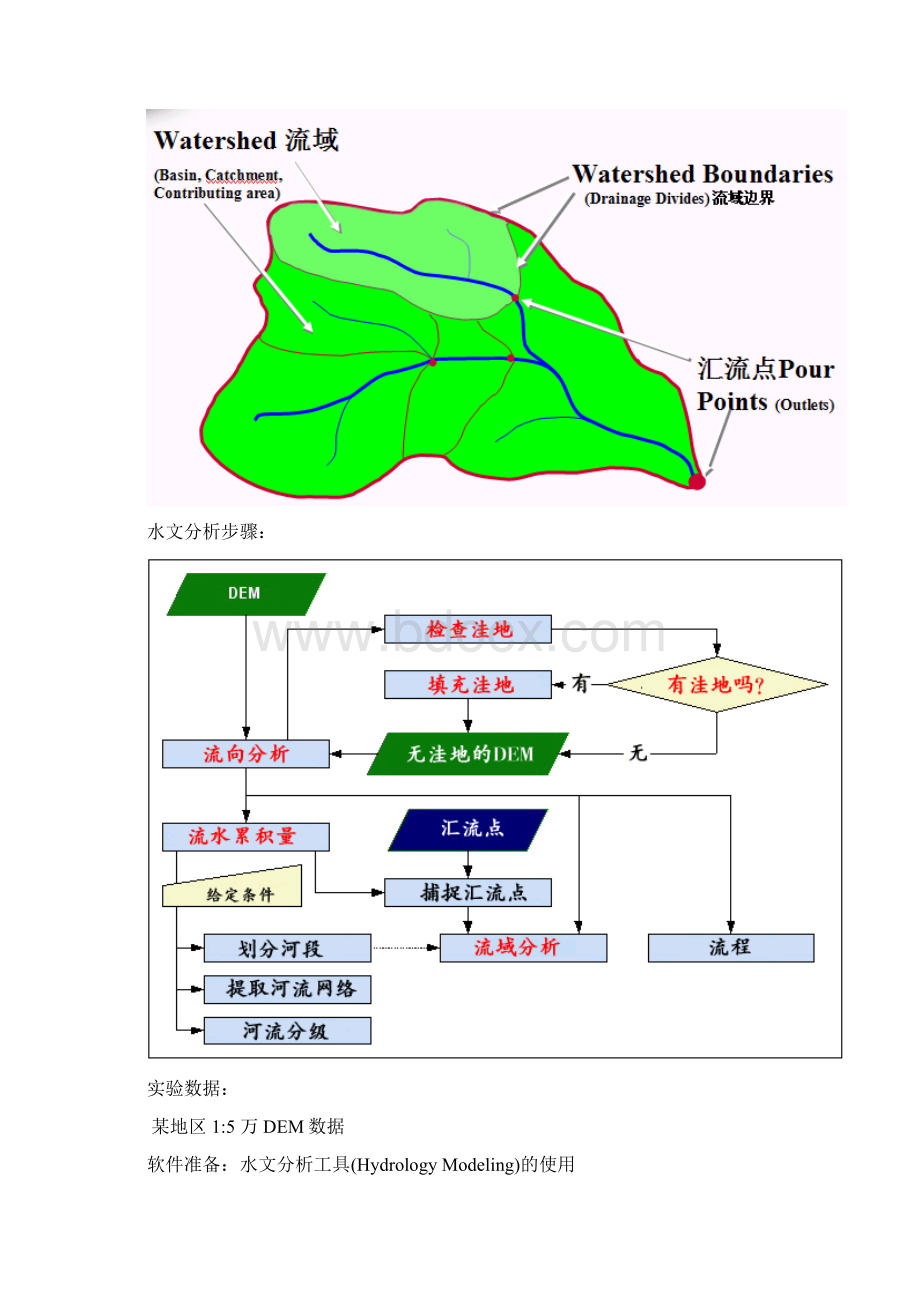 实验9水文分析DEM应用Word文档下载推荐.docx_第2页