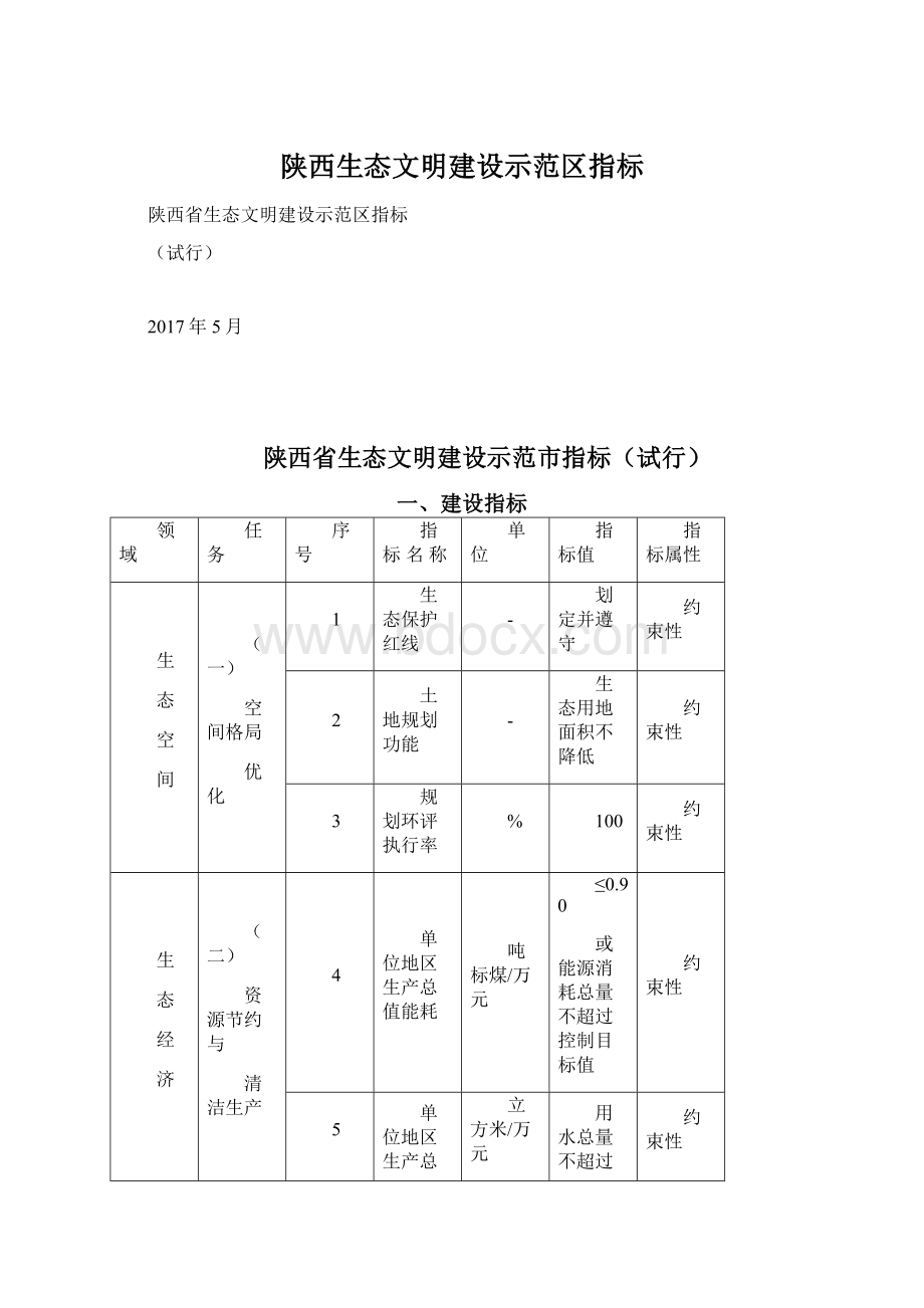 陕西生态文明建设示范区指标Word文档格式.docx