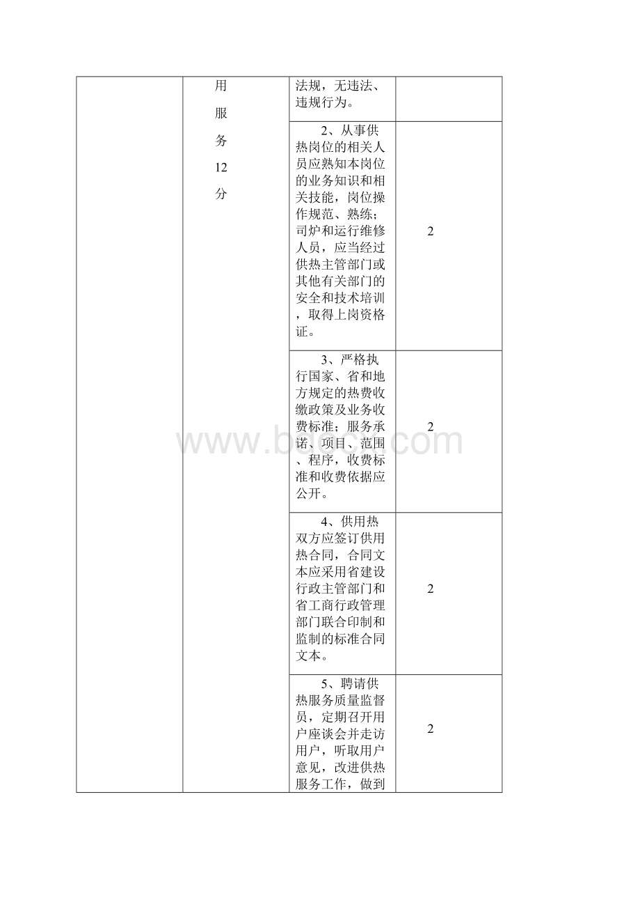 黑龙江城市供热行业服务规范考核办法.docx_第3页