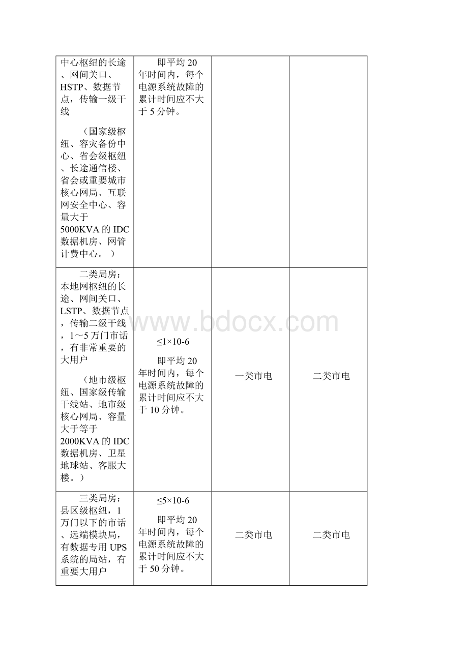 中国联通通信局房安全供电技术规范1818Word格式.docx_第3页