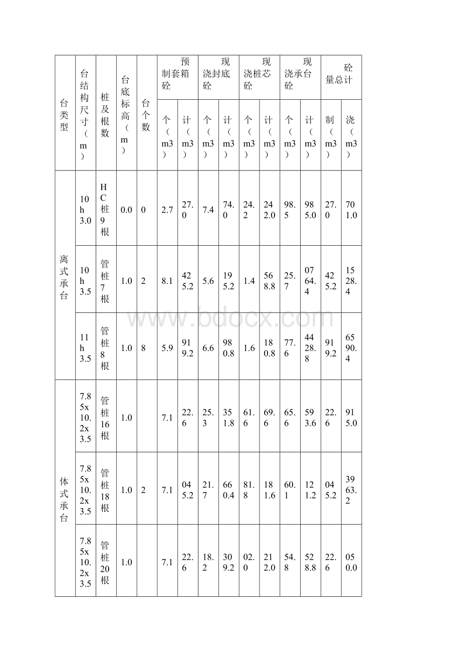 上海深水港东海大桥工程施工组织设计Word下载.docx_第3页