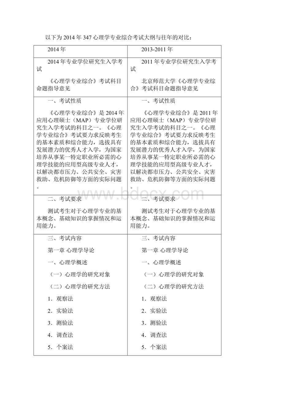 北京师范大学与347心理专硕大纲对比.docx_第2页