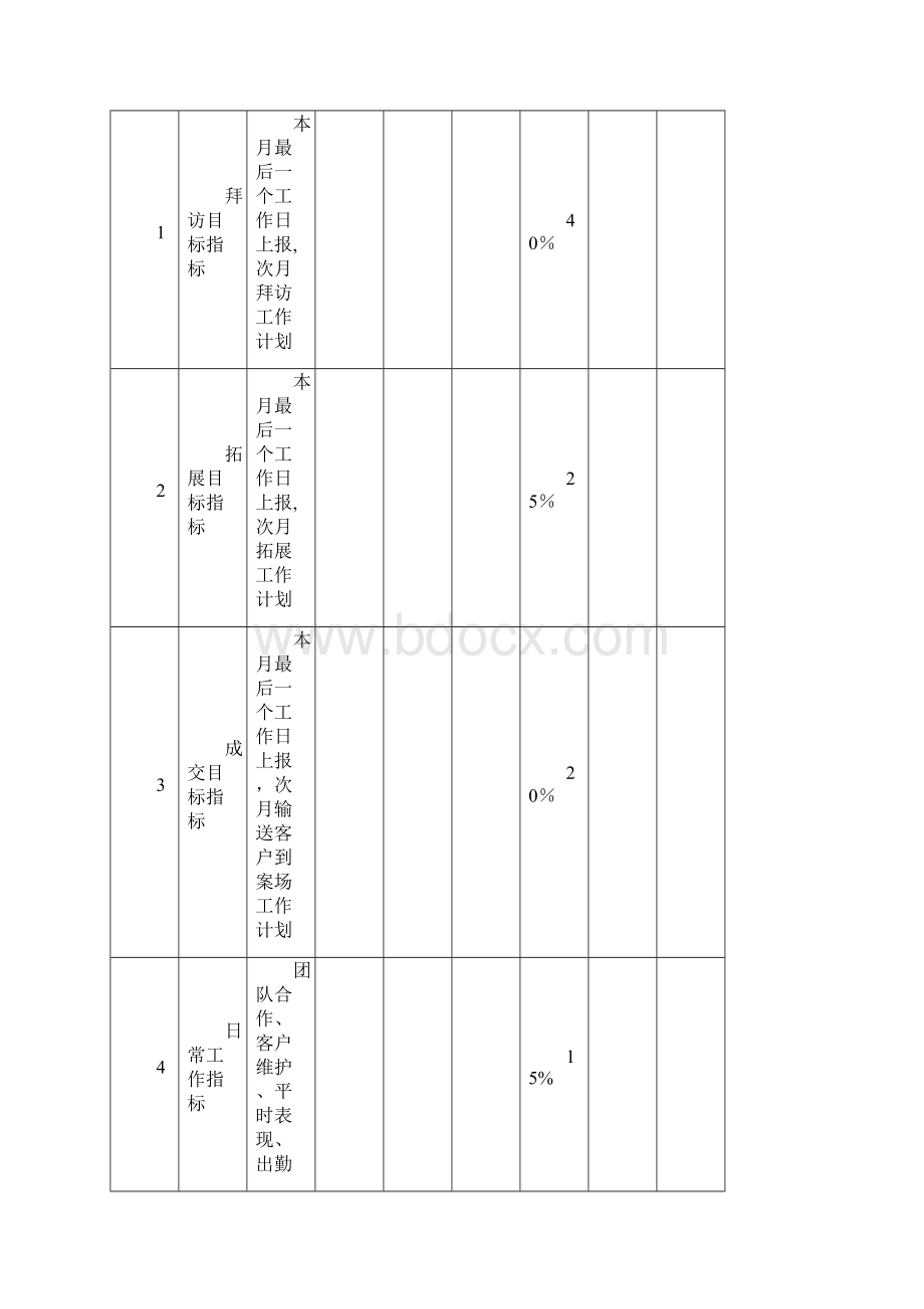 大客户部岗位职责.docx_第3页