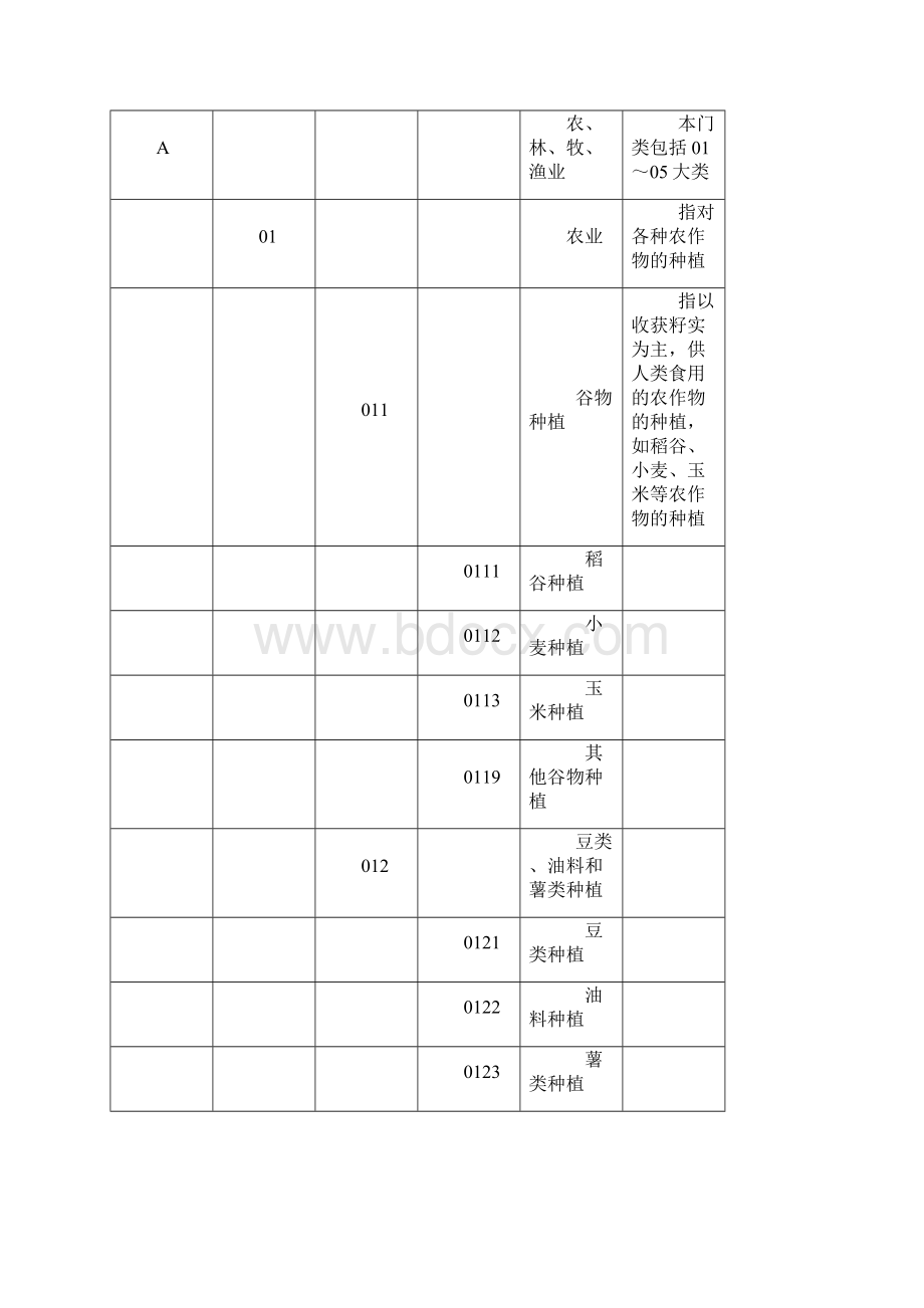 版《国民经济行业分类》GBT4754Word文档下载推荐.docx_第3页