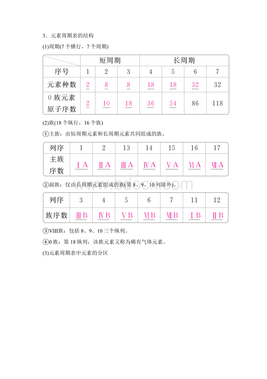 全国版版高考化学一轮复习第5章物质结构元素周期律第2节元素周期表和元素周期律学案Word格式.docx_第2页