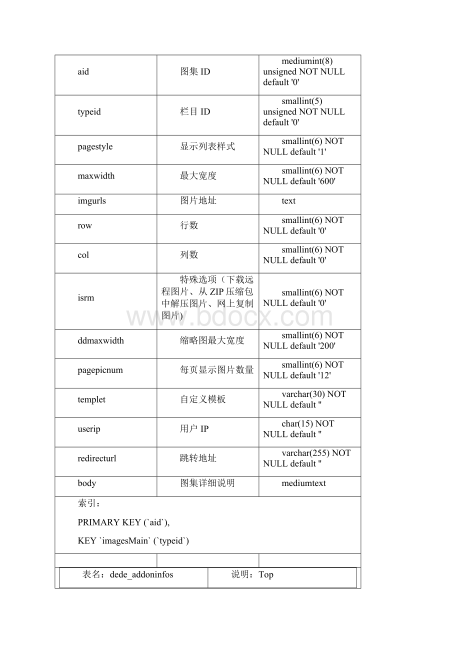 数据字典完整版.docx_第2页