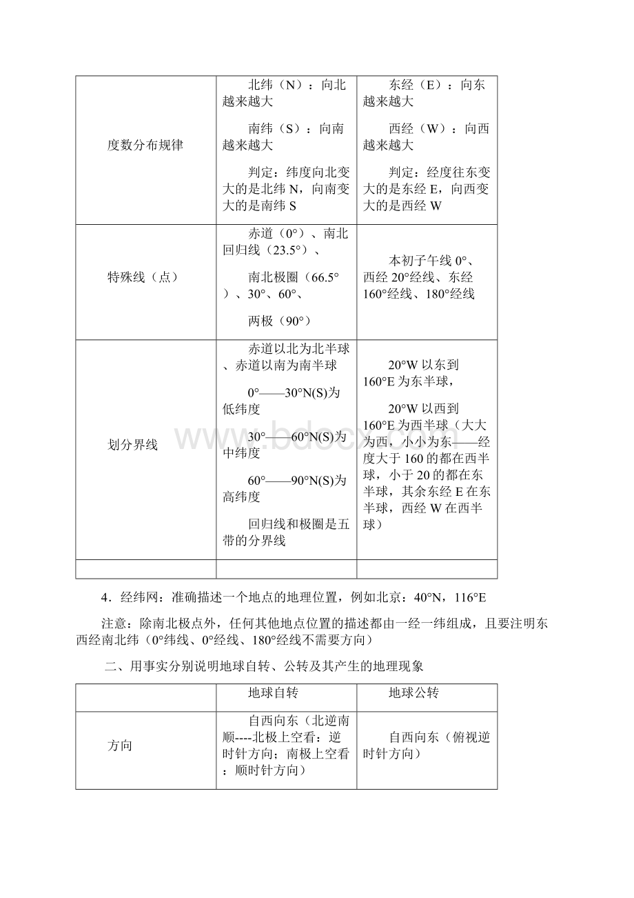 新人教版七年级地理上册复习知识点.docx_第2页