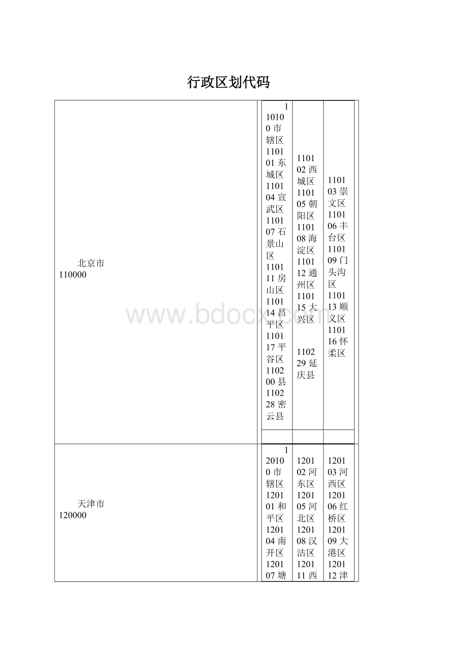 行政区划代码.docx_第1页