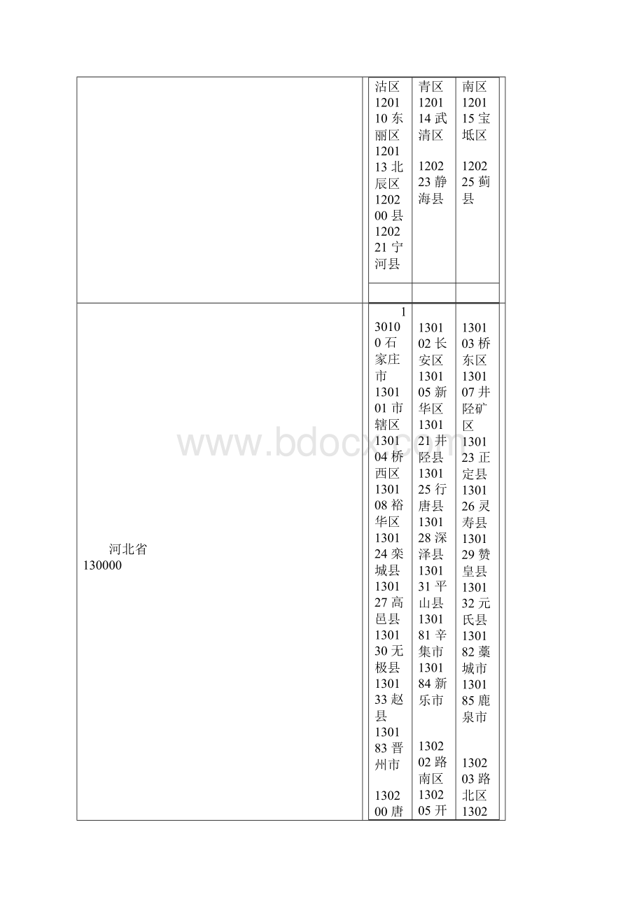 行政区划代码Word下载.docx_第2页