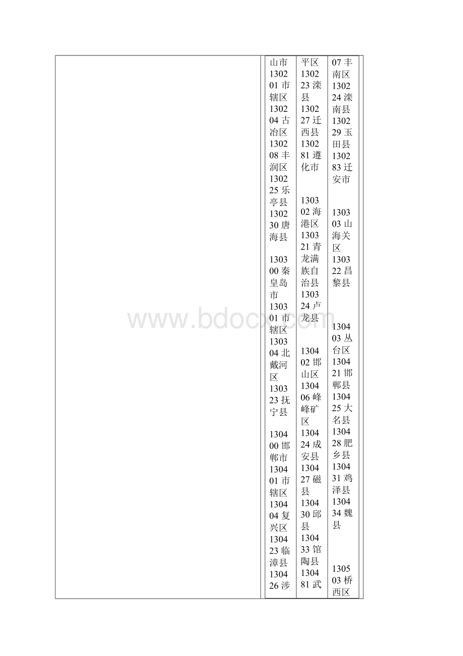 行政区划代码Word下载.docx_第3页