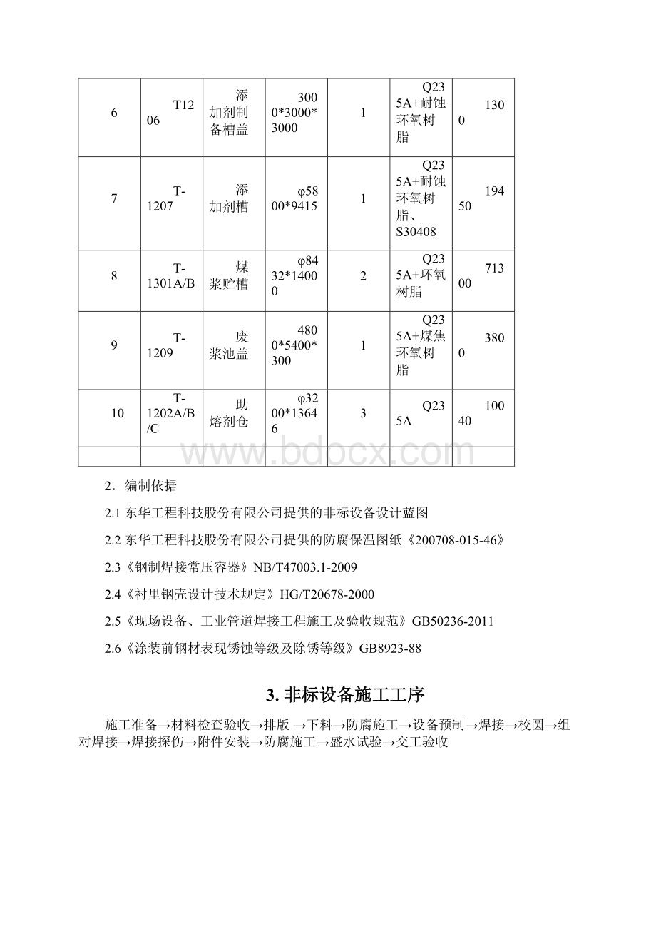 灰水槽等15台非标设备制作方案.docx_第3页