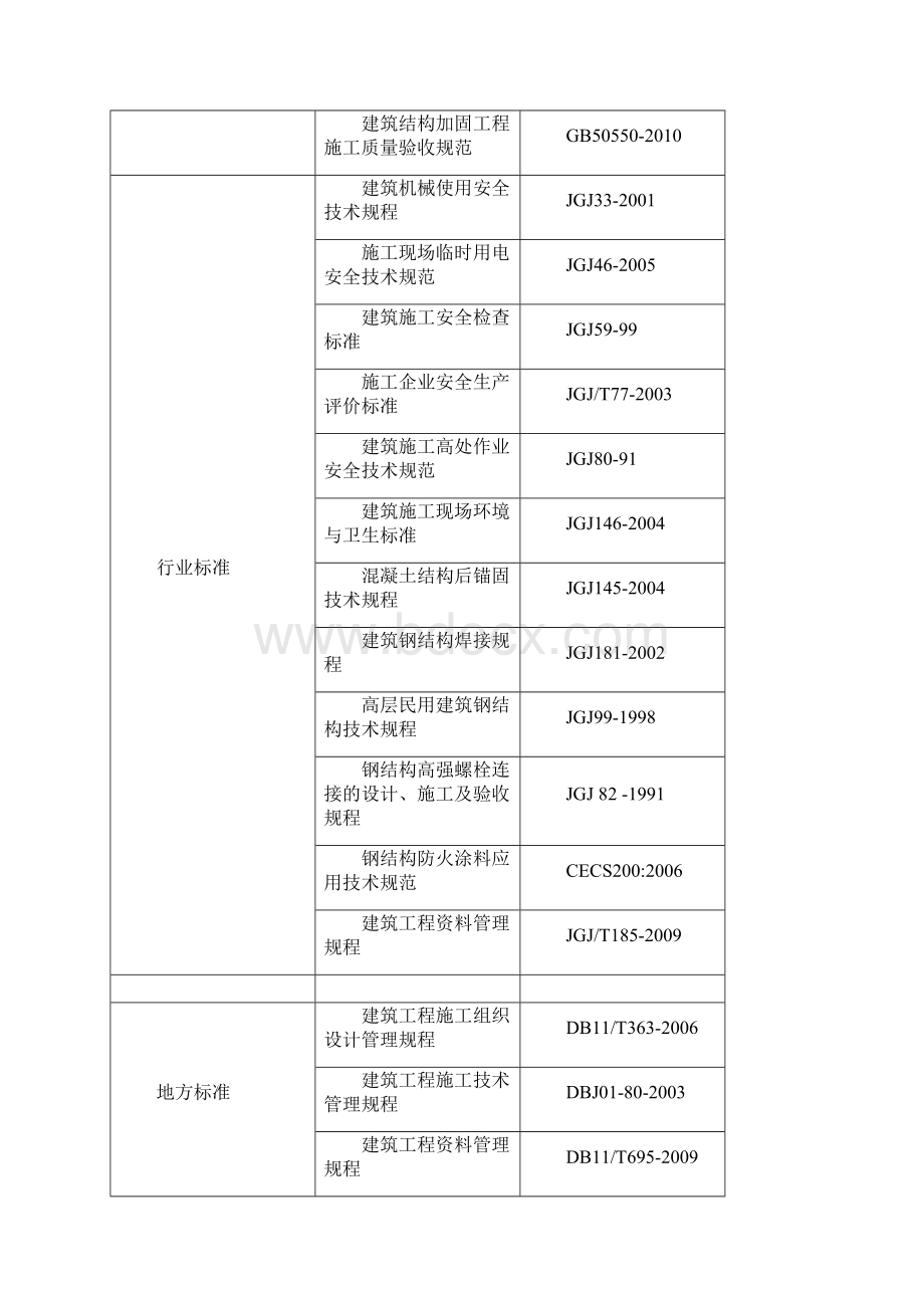 钢结构施工方案施工部署施工准备资源配置计划施工工艺质量标准安全环保措施成品保护Word格式.docx_第3页