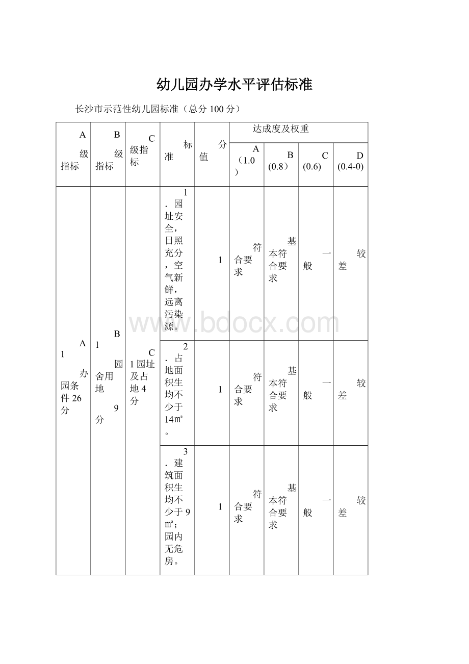 幼儿园办学水平评估标准Word格式.docx