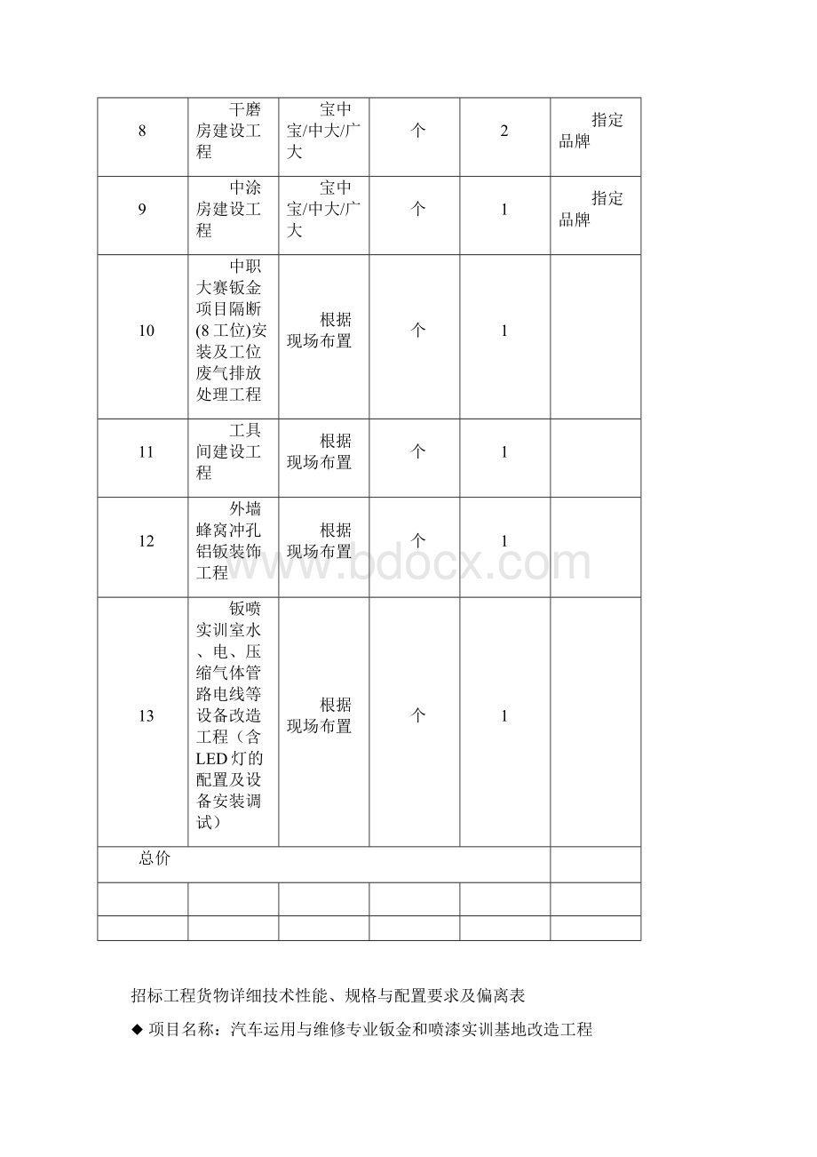 深圳第二职业技术学校汽车运用与维修专业钣金和喷漆实训基地.docx_第2页