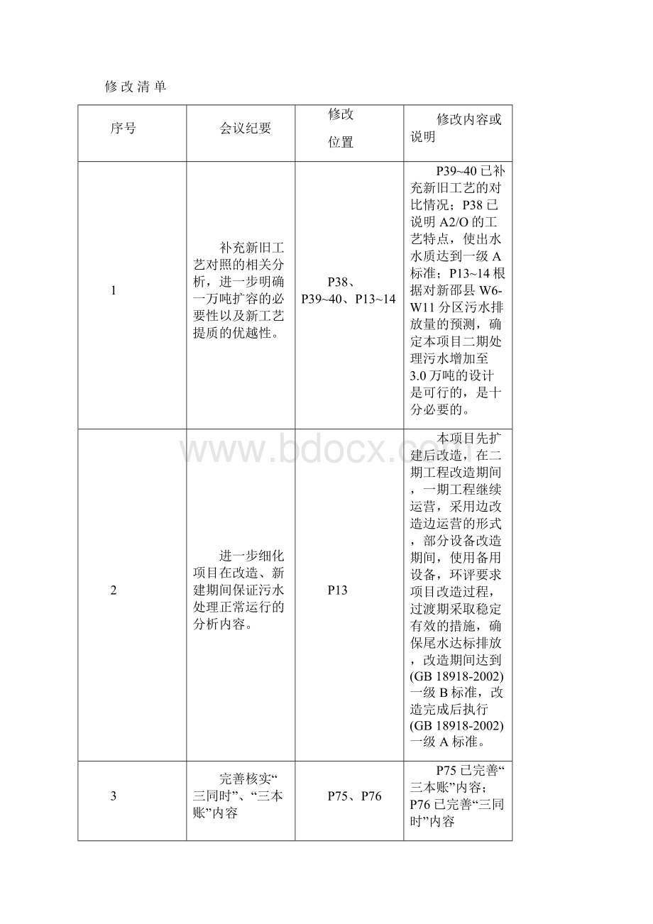 污水处理厂二期提质扩容工程建设项目环评报告Word格式文档下载.docx_第2页