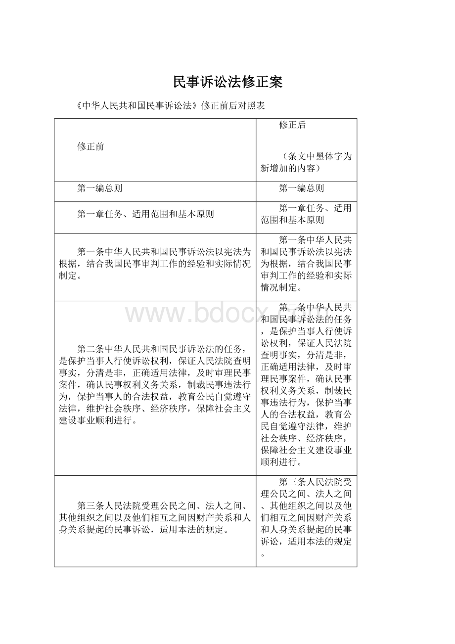 民事诉讼法修正案Word文档格式.docx