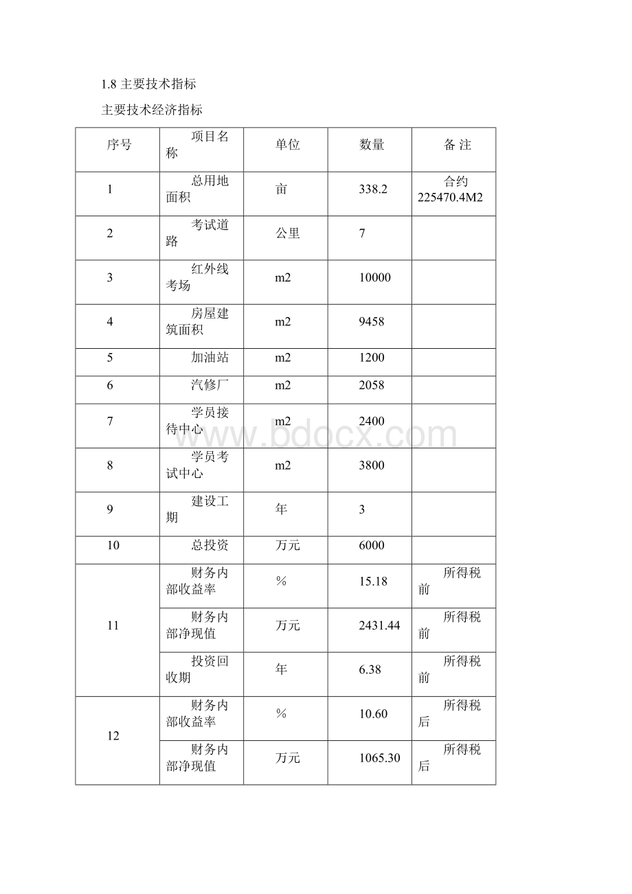 某汽车驾驶考试场建设项目建设可行性研究报告.docx_第2页