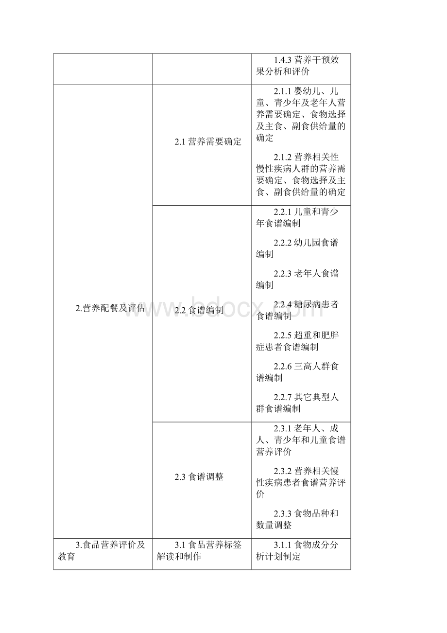 烹饪工艺与营养专业营养与安全方向人才培养方案.docx_第3页