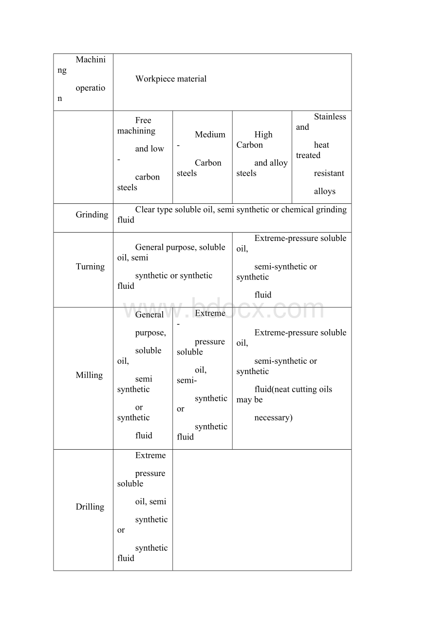 机械加工机械类外文翻译中英文翻译.docx_第3页