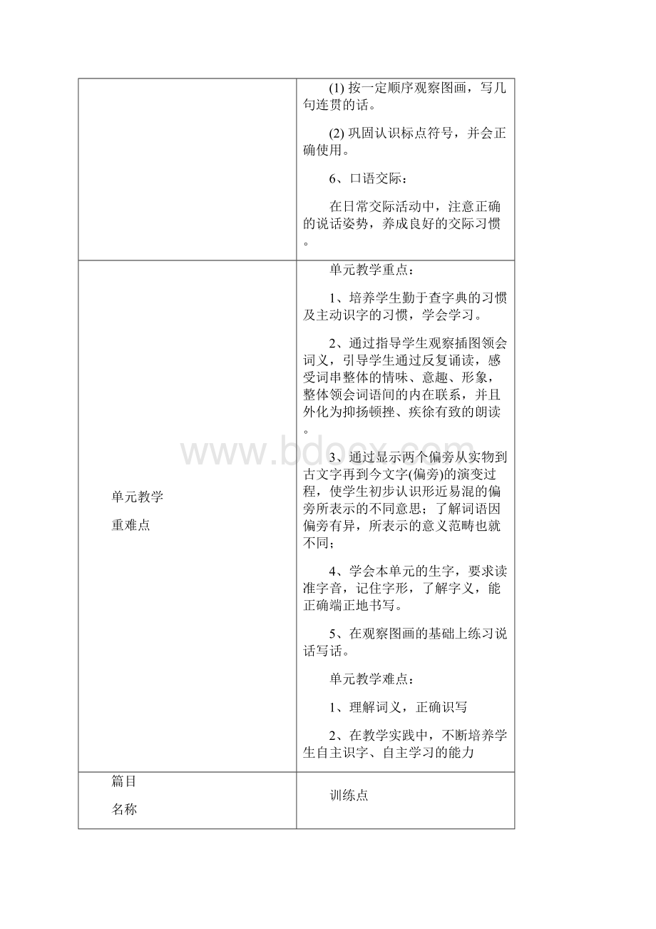 二年级下集体备课发言稿新Word下载.docx_第3页