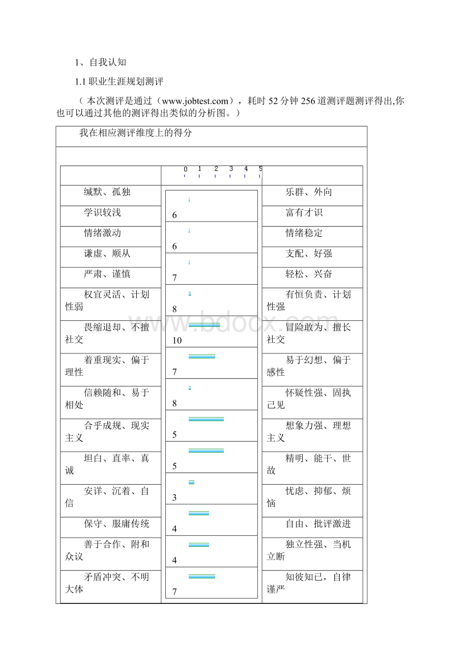 大学生职业生涯规划方案设计书大赛Word文档格式.docx_第3页