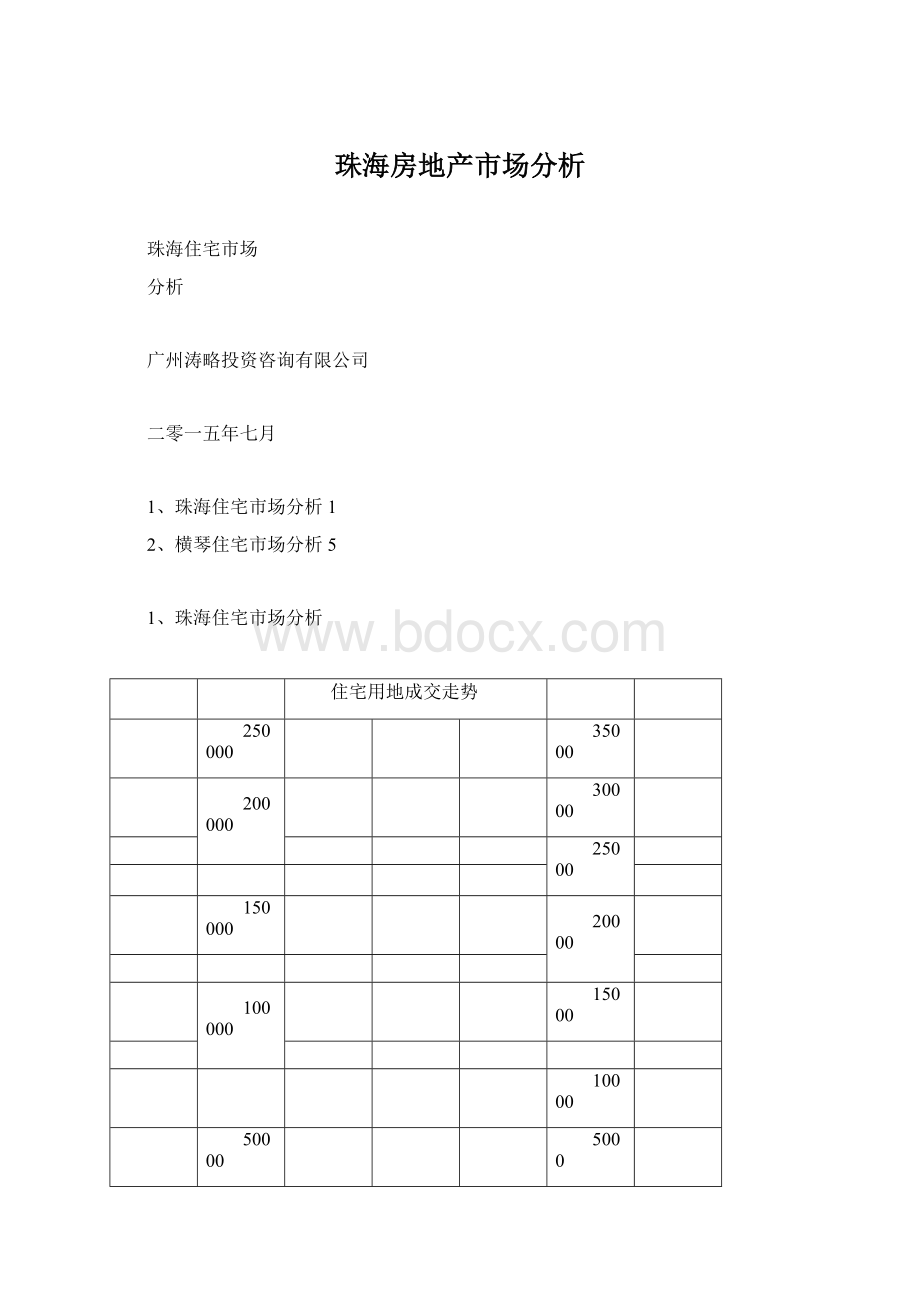 珠海房地产市场分析Word格式.docx