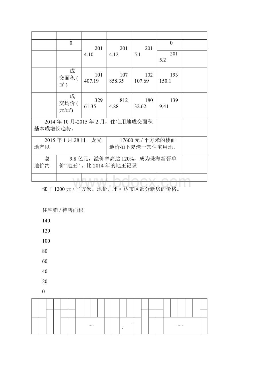 珠海房地产市场分析.docx_第2页