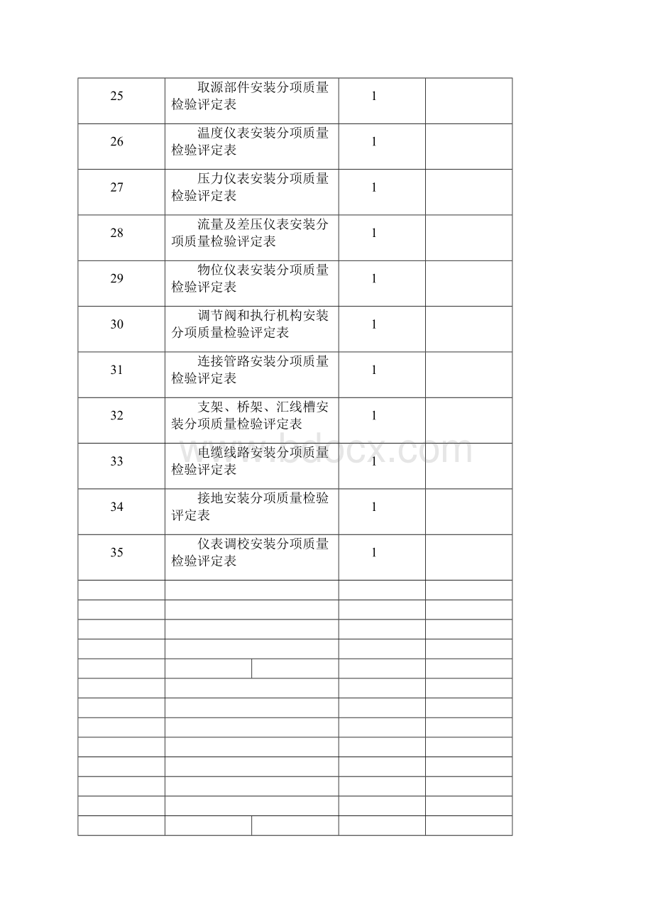 自动化仪表交工资料docWord文件下载.docx_第3页