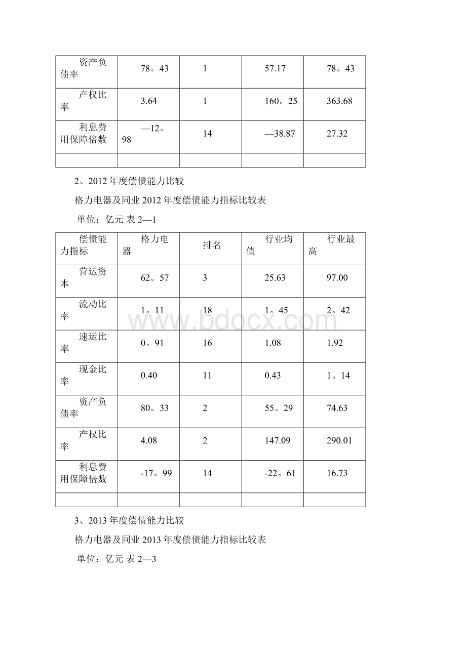 完整格力电器偿债能力分析1Word格式文档下载.docx_第3页