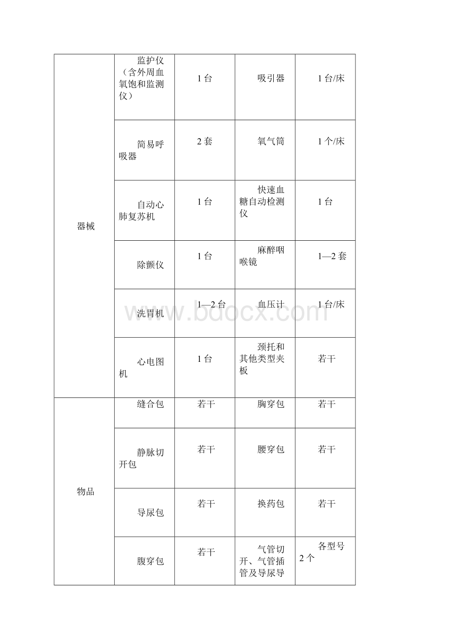 急诊科建筑标准1Word下载.docx_第2页