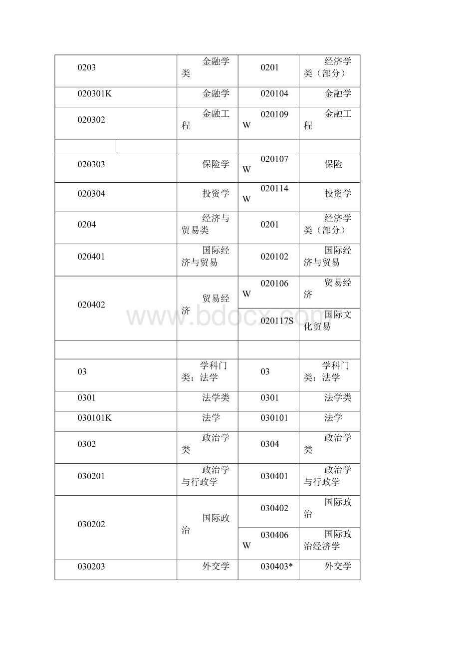 专业对照表.docx_第2页