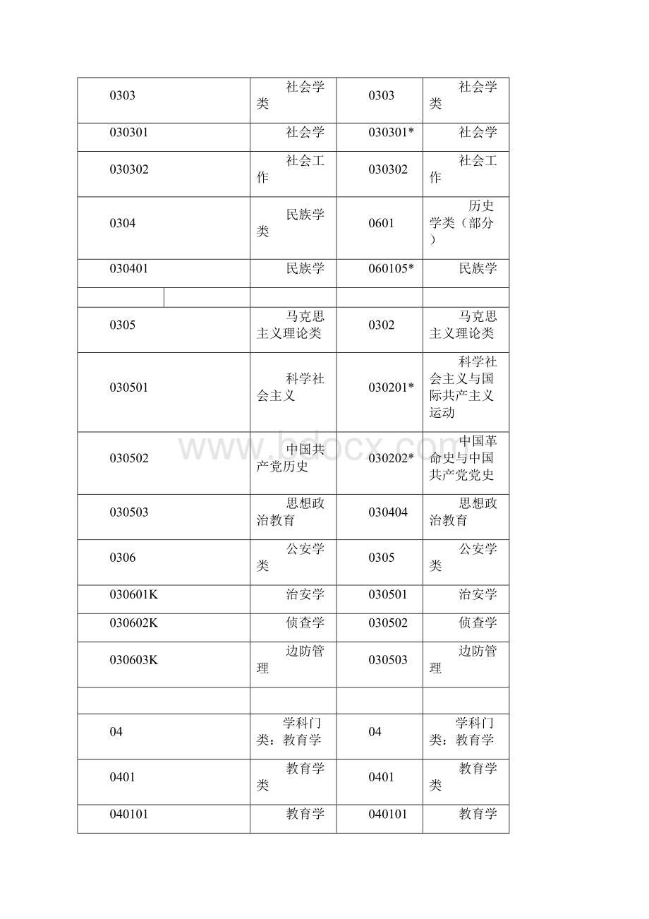 专业对照表.docx_第3页