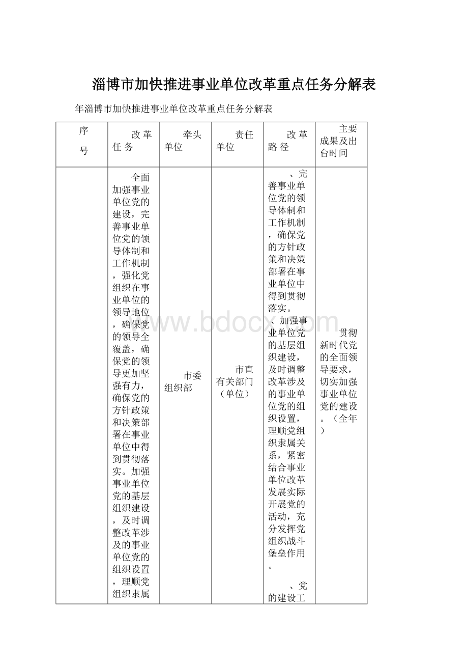 淄博市加快推进事业单位改革重点任务分解表文档格式.docx_第1页