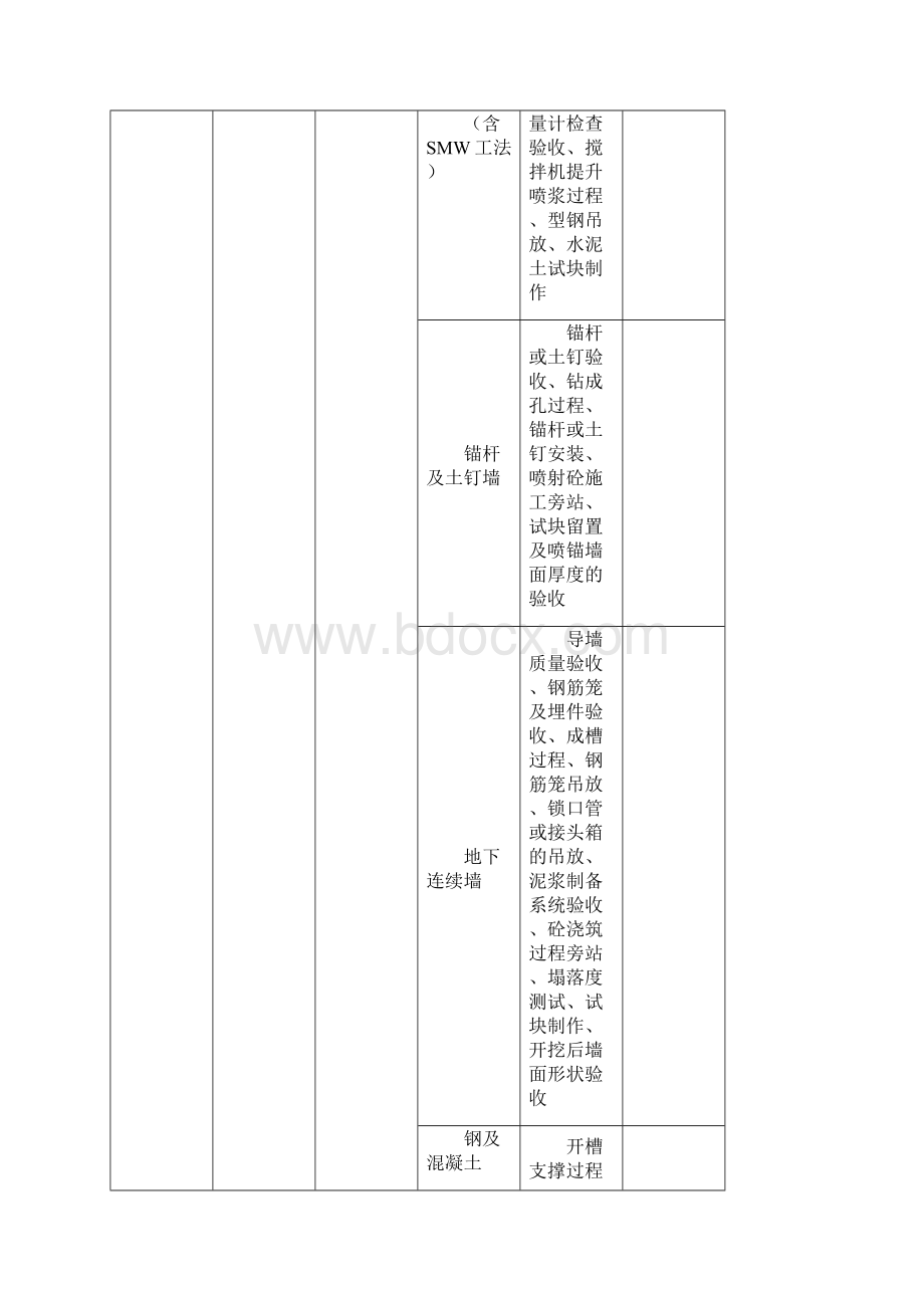 现场拍摄并留存建筑项目工程影像资料规范标准.docx_第3页