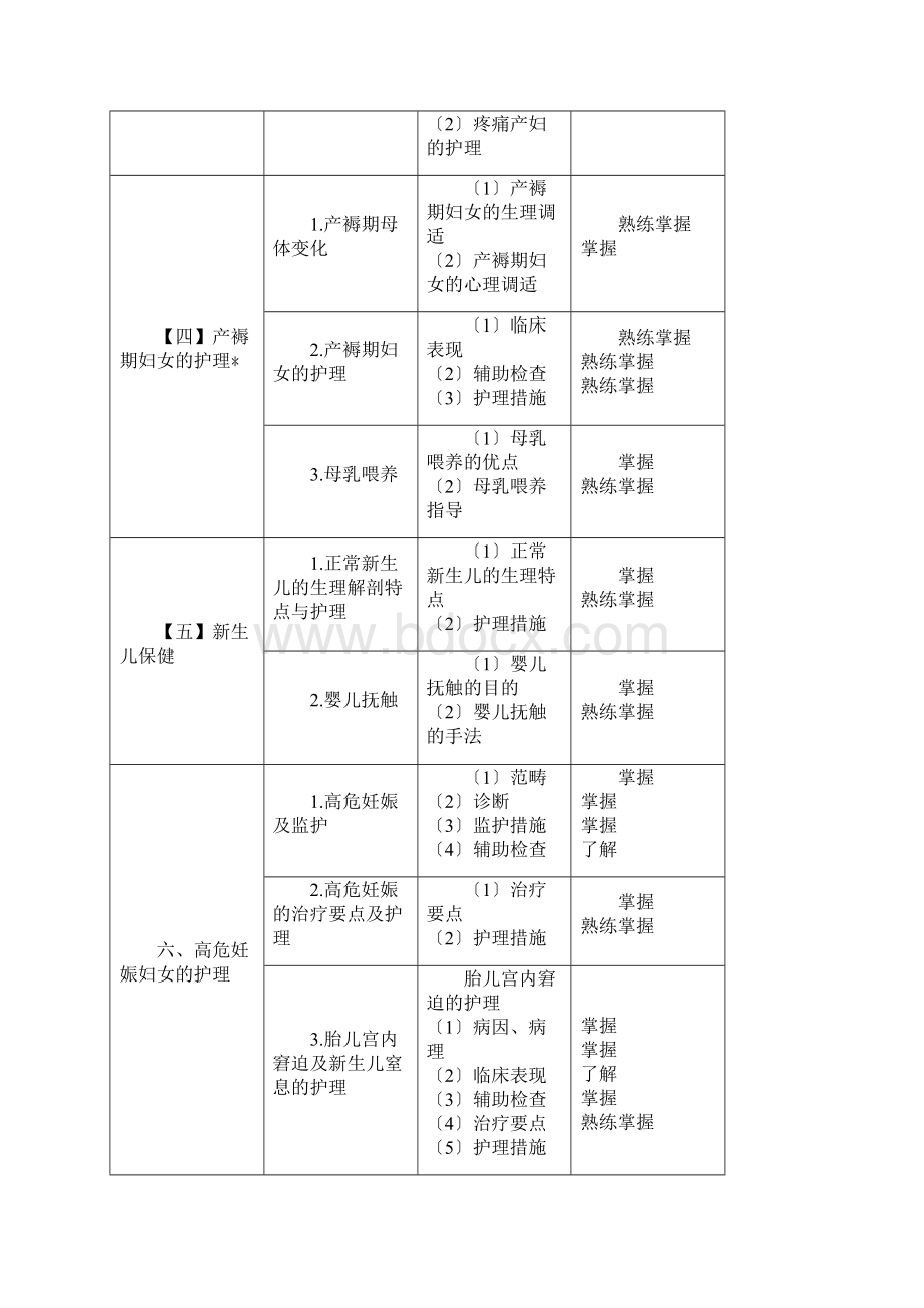 主管护师考试大纲妇产科护理学Word文件下载.docx_第3页