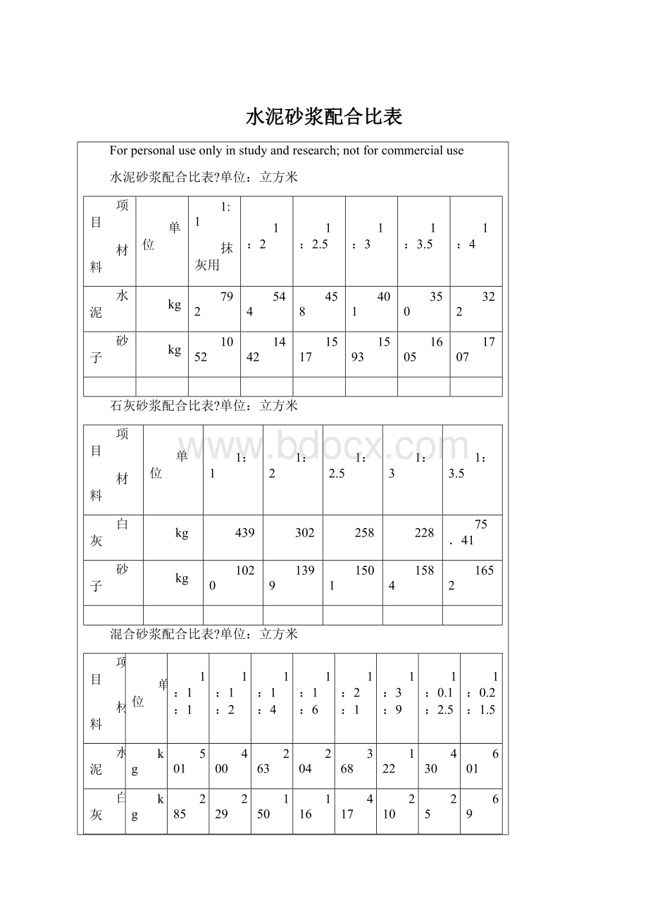 水泥砂浆配合比表.docx_第1页