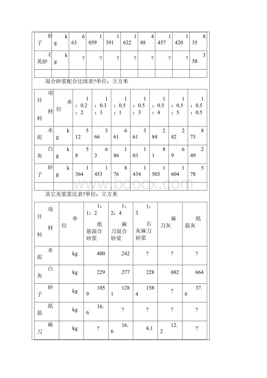 水泥砂浆配合比表.docx_第2页