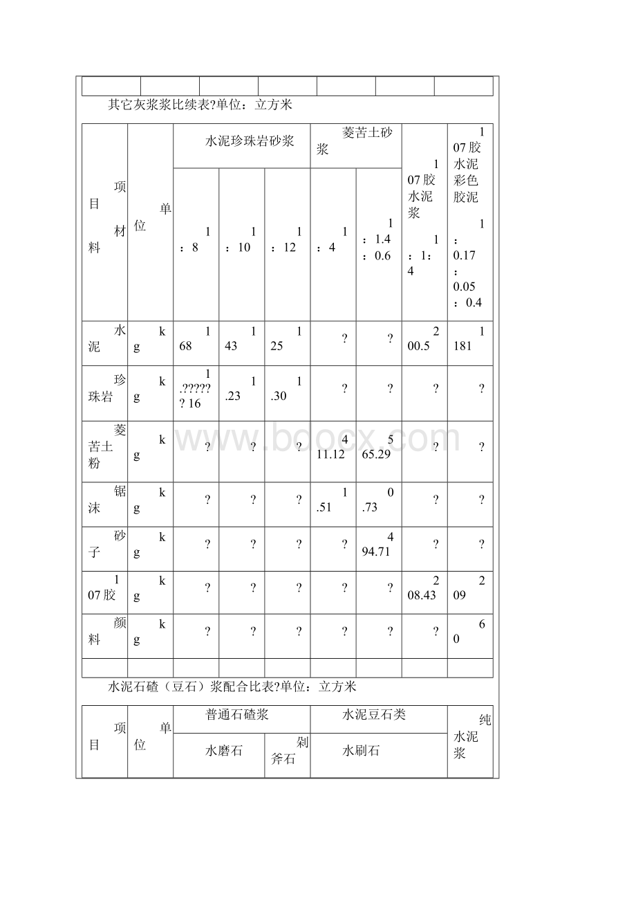 水泥砂浆配合比表.docx_第3页