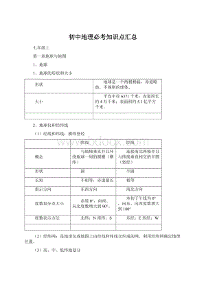 初中地理必考知识点汇总Word格式.docx