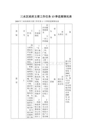 三水区政府主要工作任务13季进展情况表.docx