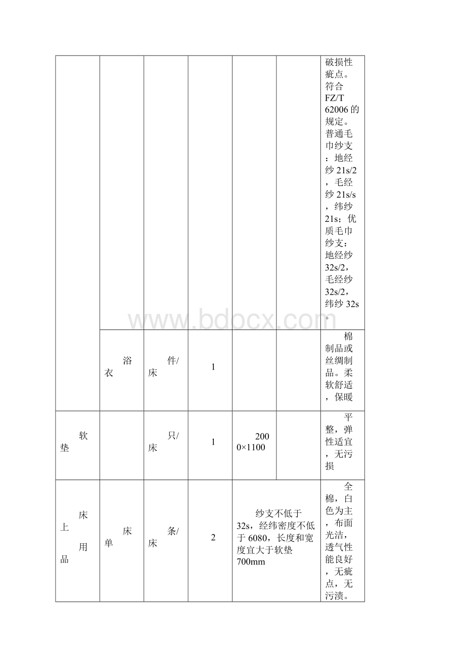 酒店布草管理与采购.docx_第2页