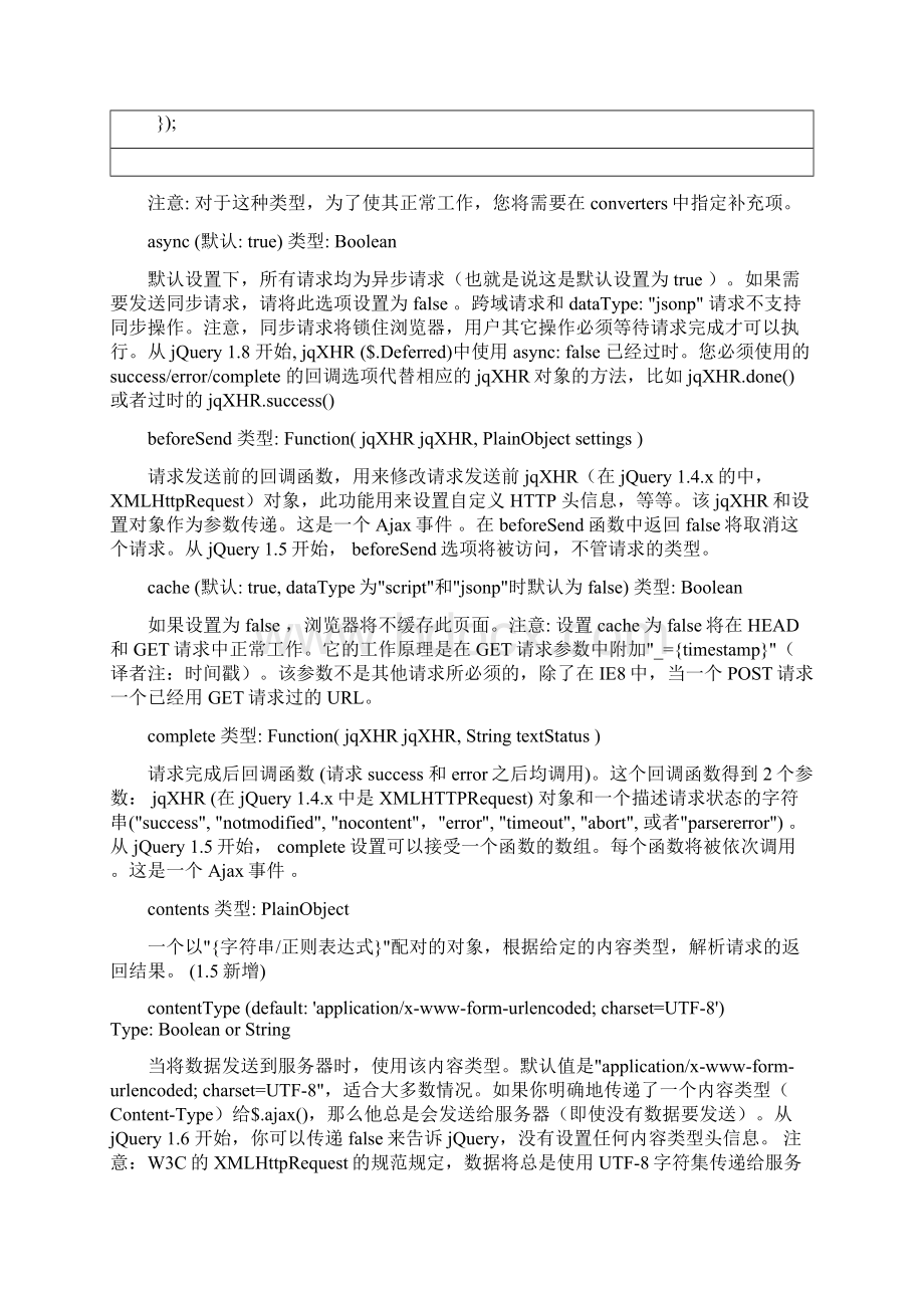 jQueryajaxWord格式文档下载.docx_第2页