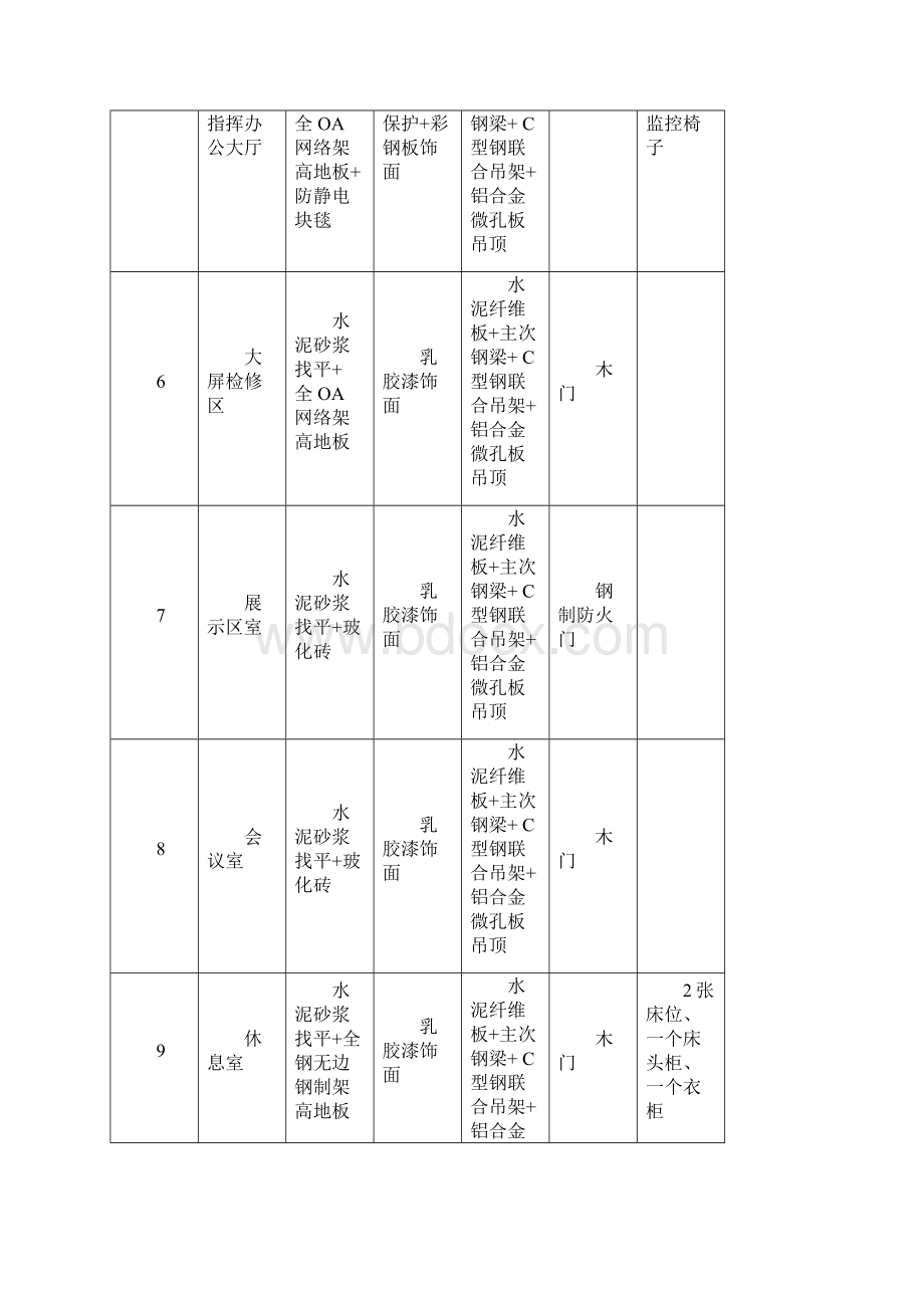 智慧城市数据中心机房工程设计方案.docx_第3页