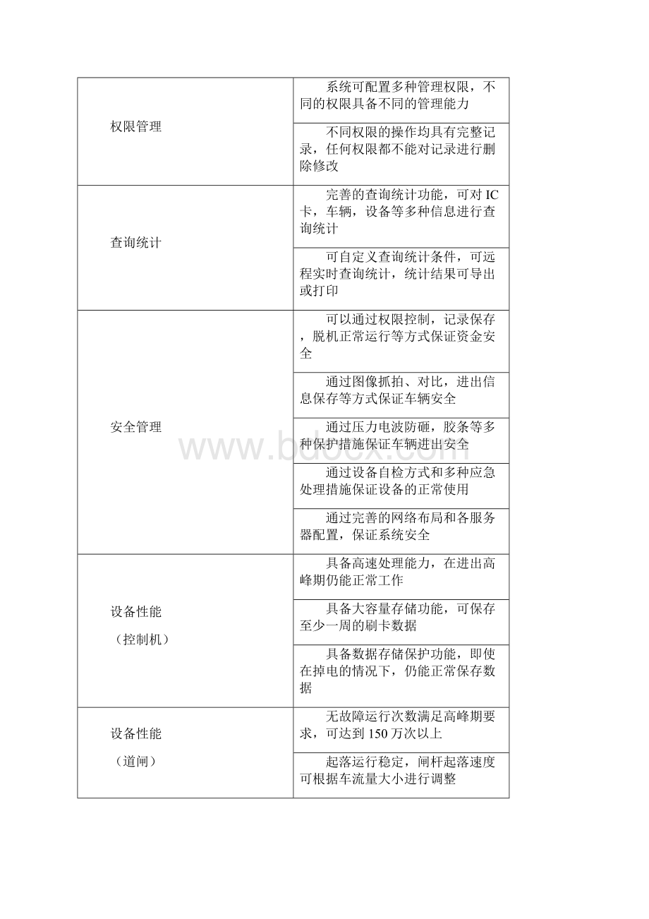 标准停车场管理系统方案设计Word下载.docx_第3页