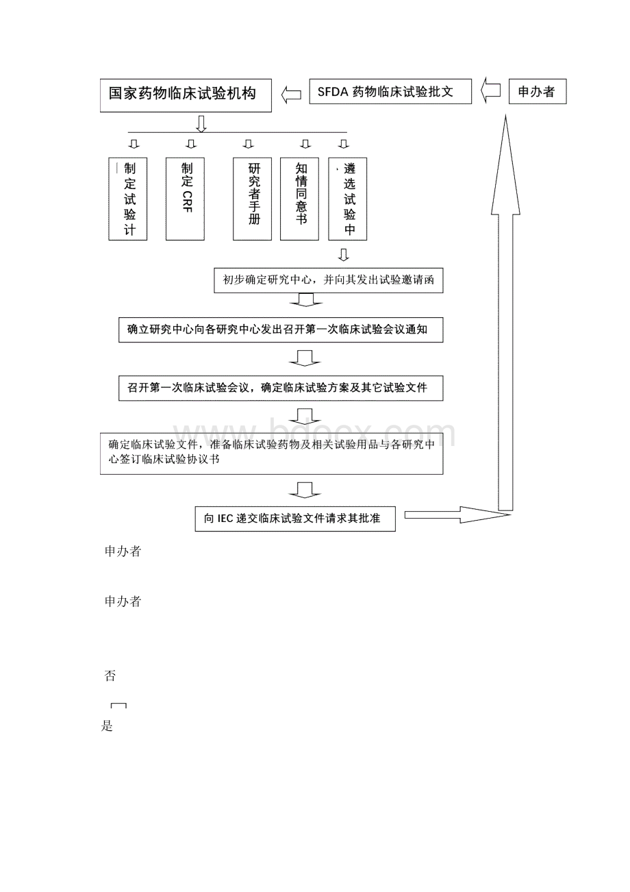 医院GCP认证实用标准文件资料.docx_第2页