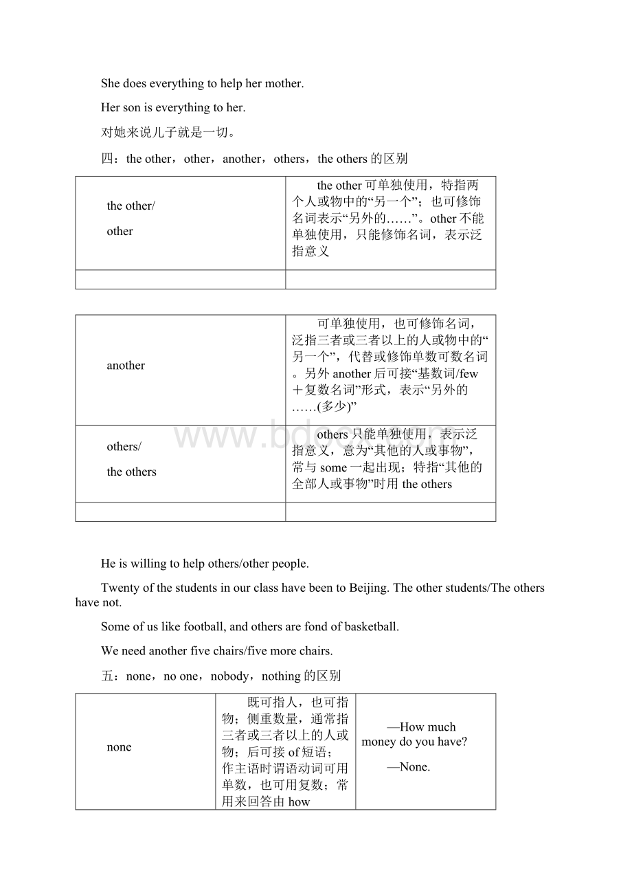 代词讲学案高考英语二轮复习精校精品Word解析版Word格式文档下载.docx_第3页