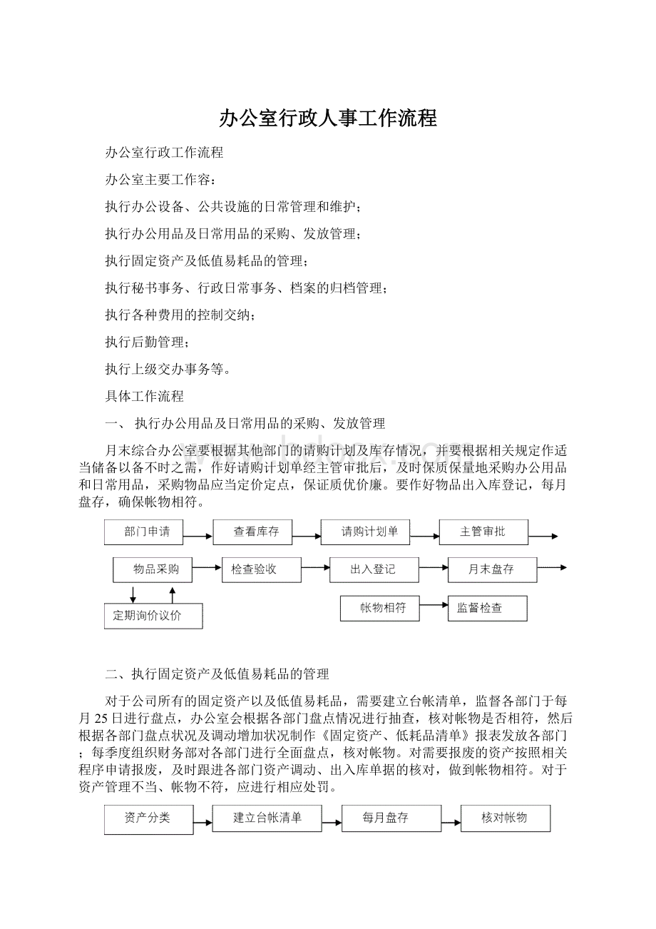 办公室行政人事工作流程.docx