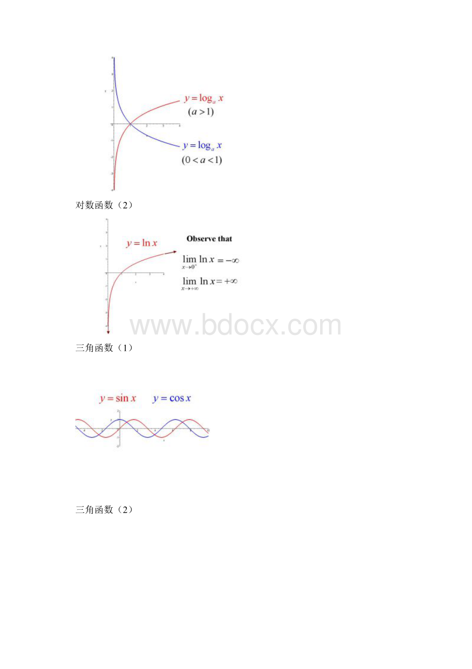 考研数学函数图像大全1.docx_第3页