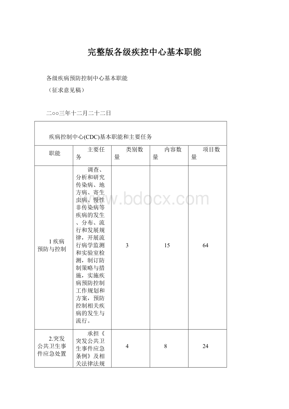 完整版各级疾控中心基本职能Word下载.docx_第1页